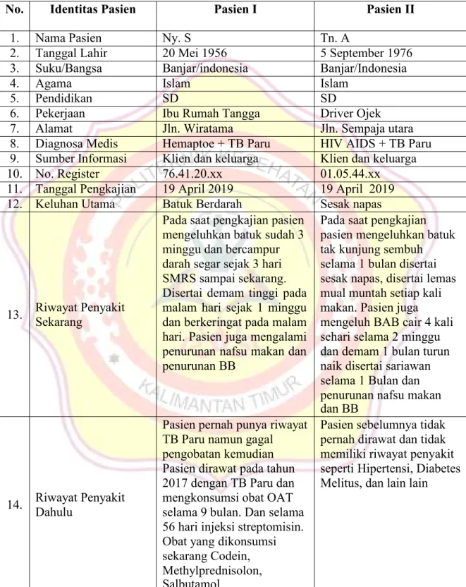 Tabel 6.4 Pengkajian