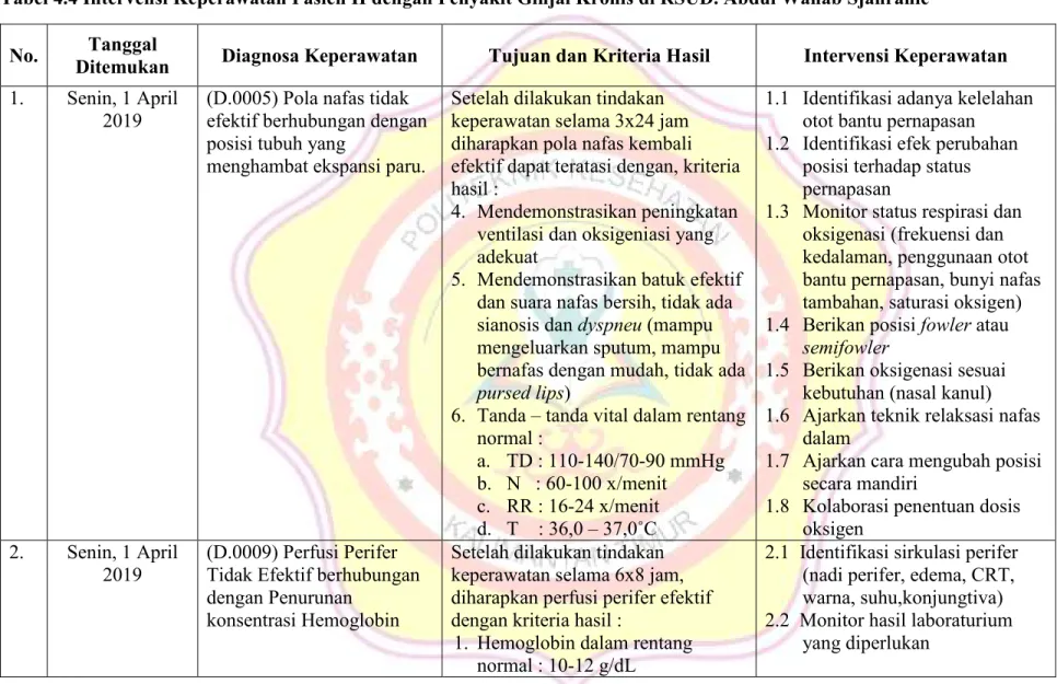 Tabel 4.4 Intervensi Keperawatan Pasien II dengan Penyakit Ginjal Kronis di RSUD. Abdul Wahab Sjahranie  