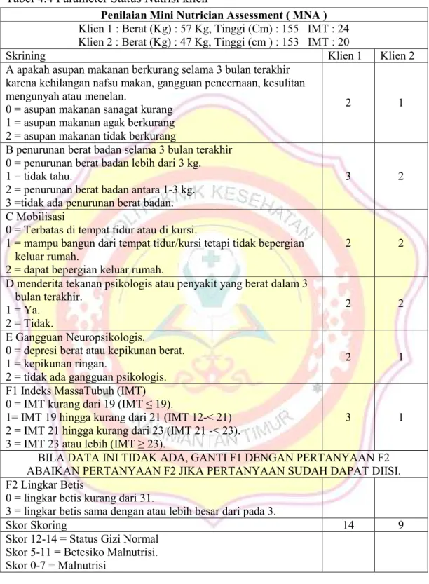 Tabel 4.4 Parameter Status Nutrisi klien  