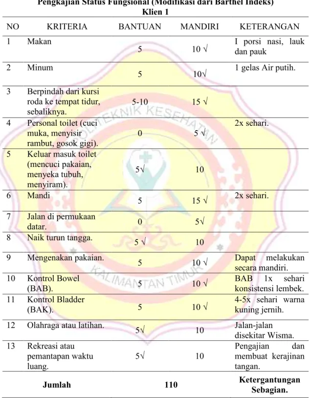 Tabel  4.5  Pengkajian Barthel  Indeks  