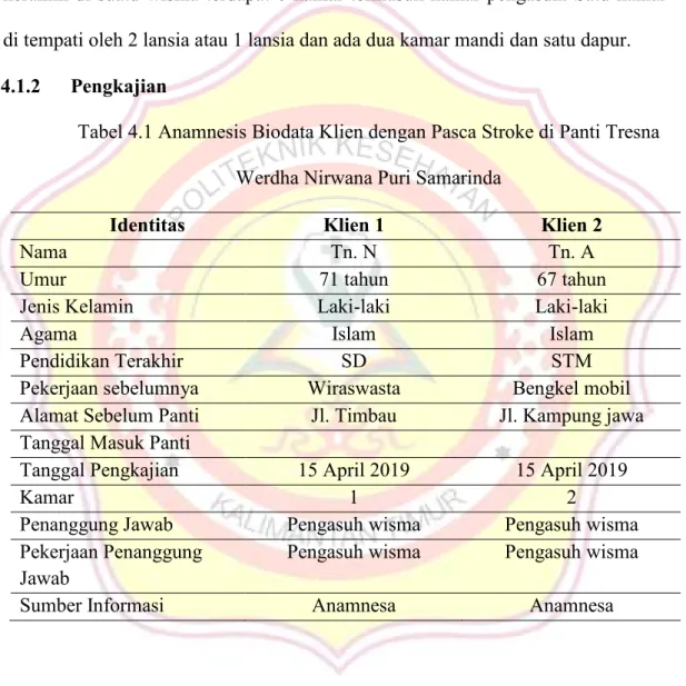 Tabel 4.1 Anamnesis Biodata Klien dengan Pasca Stroke di Panti Tresna  Werdha Nirwana Puri Samarinda 