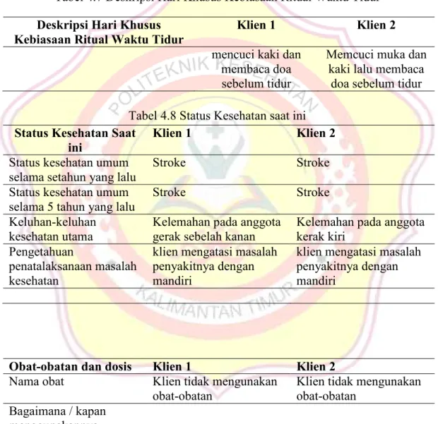Tabel 4.6 Sumber/Sistem Pendukung 