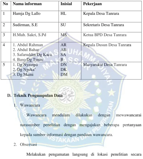 Tabel 3.1  Informan Penelitian 
