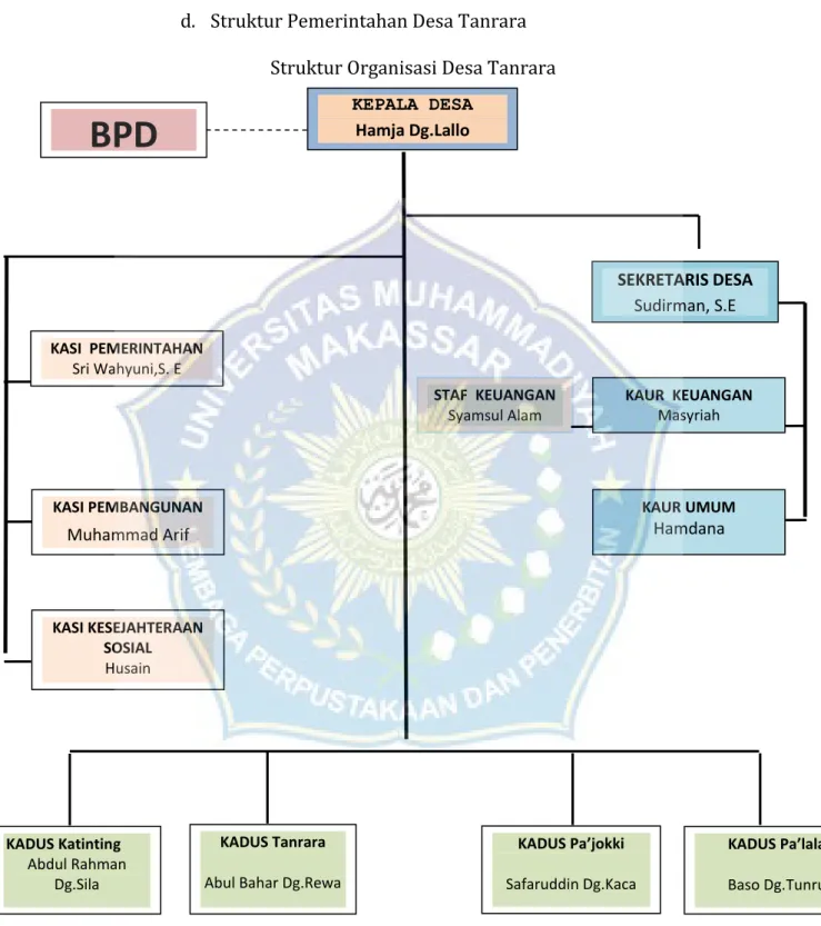 Gambar 4.1 Struktur Organisasi 