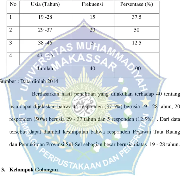 Tabel 2 Sebaran Responden Berdasarkan Usia 