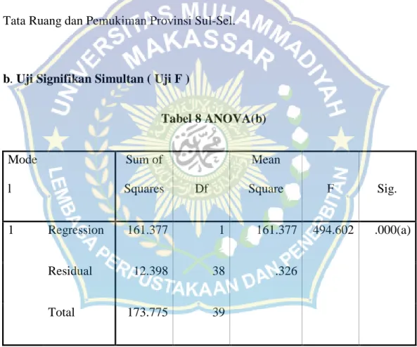 Tabel 8 ANOVA(b) 