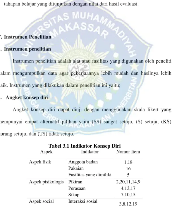 Tabel 3.1 Indikator Konsep Diri