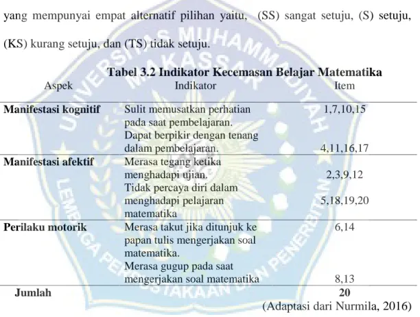 Tabel 3.2 Indikator Kecemasan Belajar Matematika