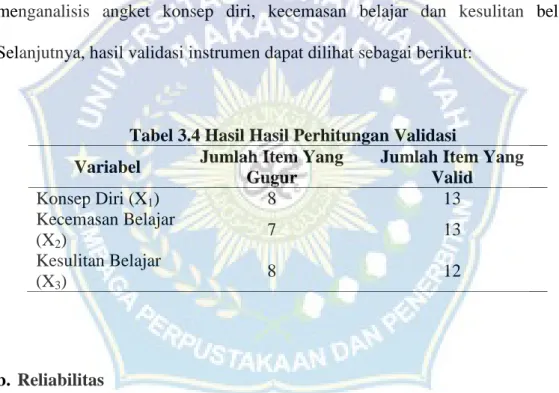 Tabel 3.4 Hasil Hasil Perhitungan Validasi Variabel Jumlah Item Yang