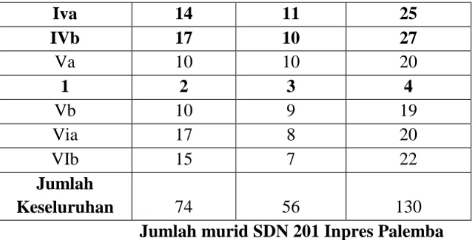 Tabel 3.2 Sampel 