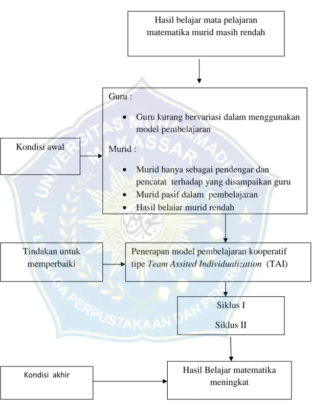 Gambar :  Kerangka PikirGuru :