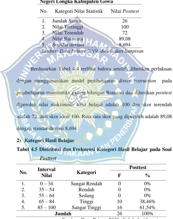 Tabel  4.4  Distribusi  Nilai  Statistik  Hasil  belajar  Siswa  Kelas  IV  SD  Negeri Longka Kabupaten Gowa 