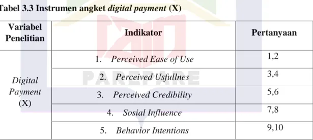 Tabel 3.3 Instrumen angket digital payment (X)  Variabel 