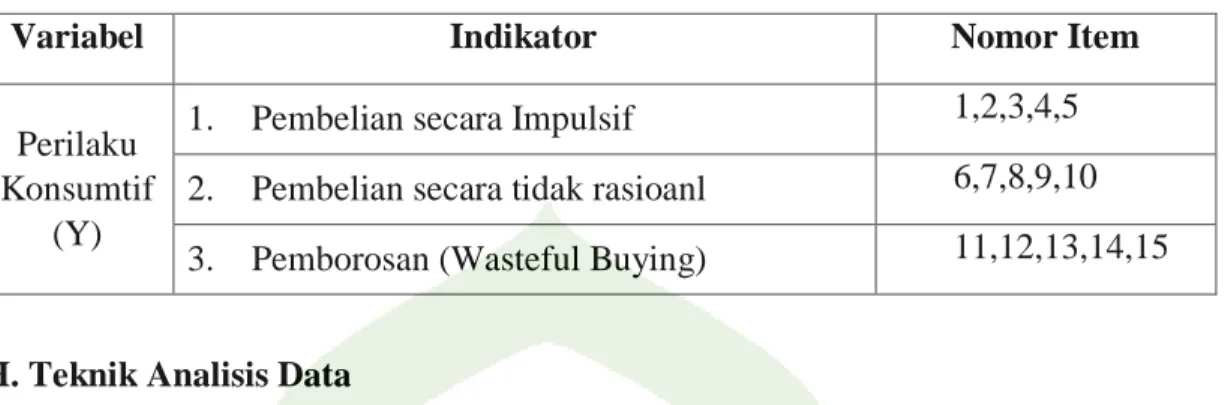 Tabel 3.4 Instrument angket Perilaku Konsumtif (Y) 