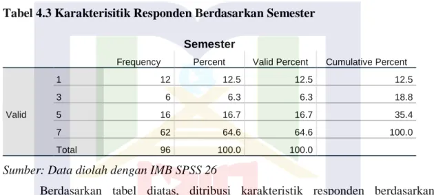 Tabel 4.3 Karakterisitik Responden Berdasarkan Semester  Semester 