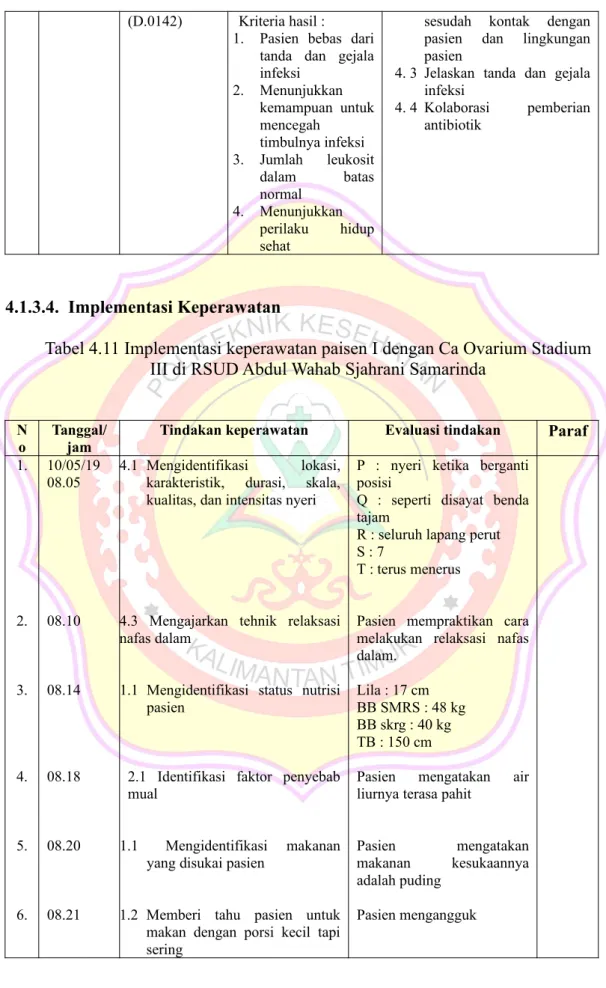 Tabel 4.11 Implementasi keperawatan paisen I dengan Ca Ovarium Stadium III di RSUD Abdul Wahab Sjahrani Samarinda