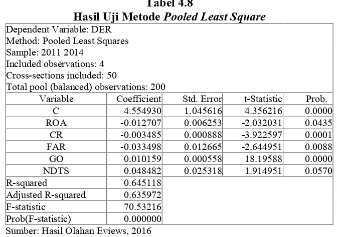 Hasil Uji MetodeTabel 4.8 Pooled Least Square