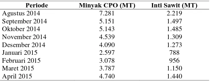 Tabel 5.5. Biaya Total PT. Multimas Nabati Asahan 