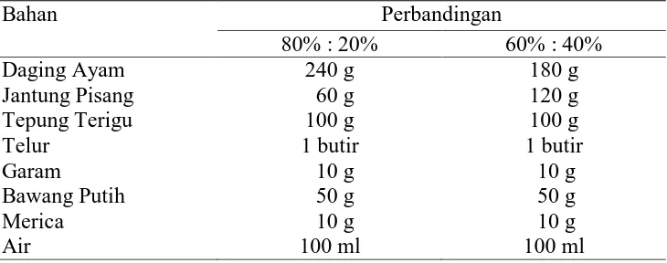 Tabel 3.1 Jenis dan Ukuran Bahan Pembuatan Nugget Subtitusi     Jantung Pisang Bahan Perbandingan 