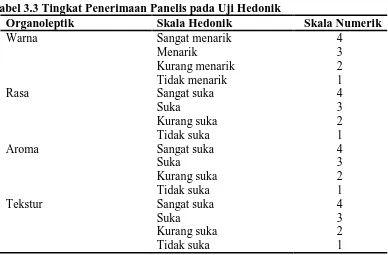 Tabel 3.3 Tingkat Penerimaan Panelis pada Uji Hedonik Organoleptik Skala Hedonik 