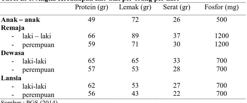 Tabel L. 2. Hasil Analisis Kandungan Gizi Nugget per 37,5 gram bahan No. Zat Gizi J J 