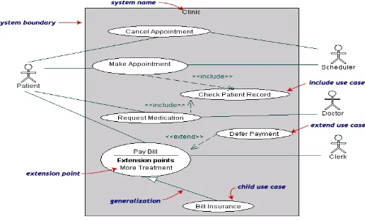 Gambar 2.3 Contoh Use-case Diagram