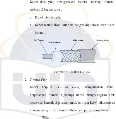 Gambar 2.4. Kabel Coaxial 