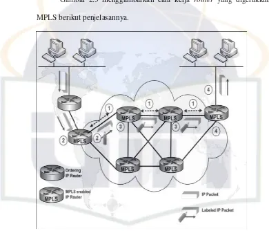 Gambar  2.3  menggambarkan  cara  kerja  router  yang  digerakkan 