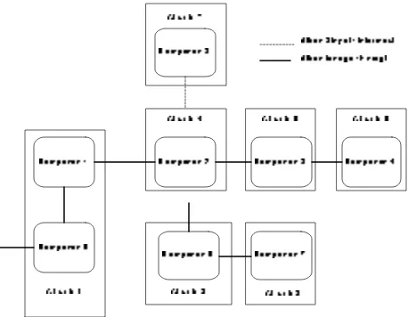 Gambar 2.6 Contoh Function Diagram 