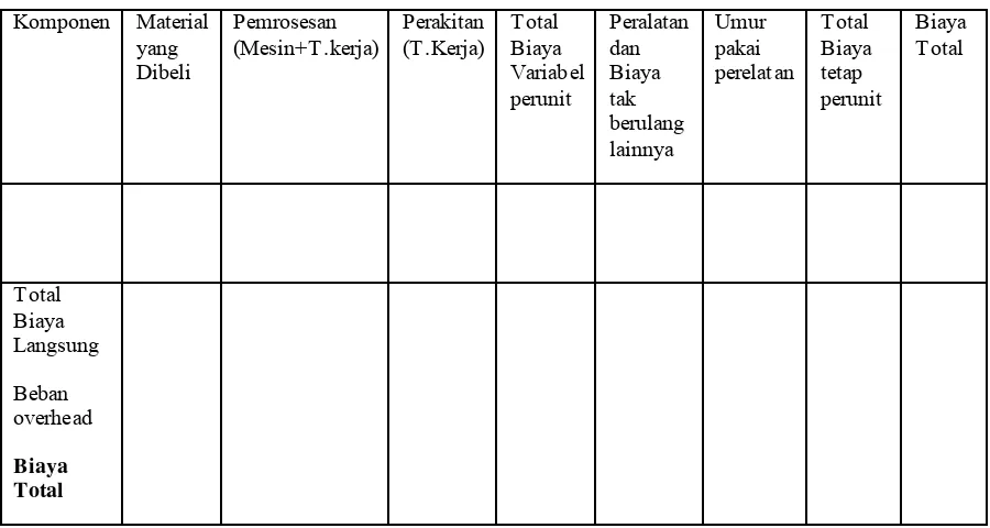 Tabel 2.7 Perkiraan Daftar Material (Bill of Material) 