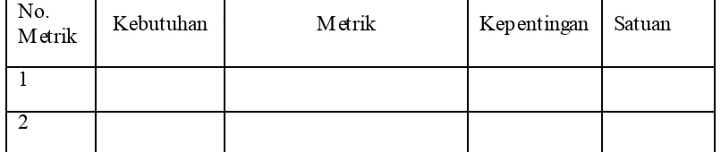 Tabel 2.4 Contoh Format Daftar Metrik Kebutuhan 