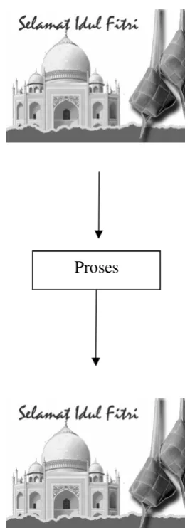 Gambar 2.6 Proses Steganography 