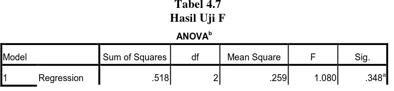tabel 4.7 Tabel 4.7 