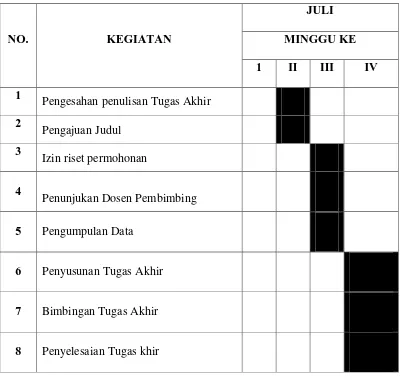 Tabel 1.1 