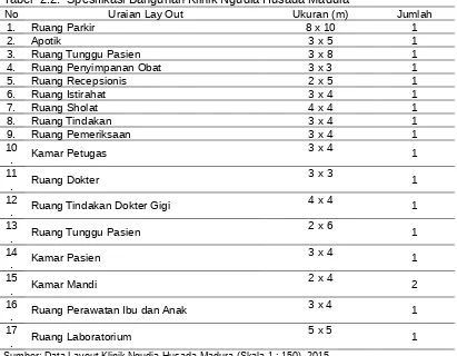 Tabel  2.2.  Spesifikasi Bangunan Klinik Ngudia Husada Madura