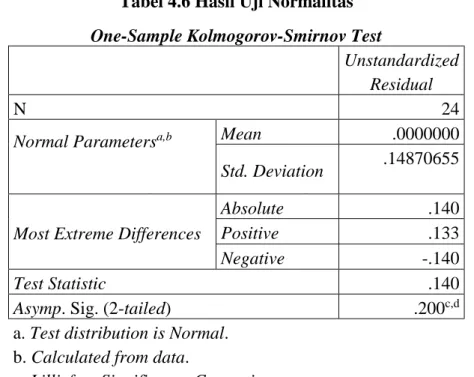 Tabel 4.6 Hasil Uji Normalitas  One-Sample Kolmogorov-Smirnov Test 
