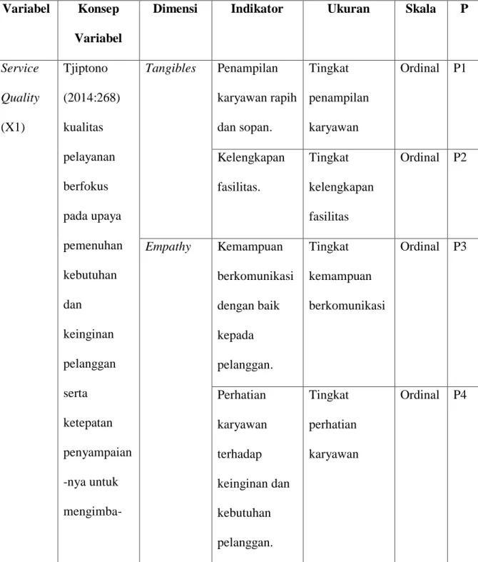 Tabel 3.1  Operasional Variabel  Variabel  Konsep 