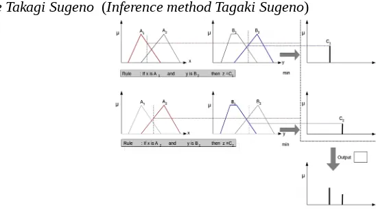 Gambar 4. Berbagai metode Inference engine yang dapat digunakan