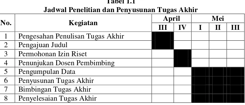 Tabel 1.1 Jadwal Penelitian dan Penyusunan Tugas Akhir 