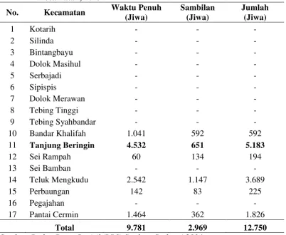 Tabel 2. Jumlah Nelayan di Kabupaten Serdang Bedagai Berdasarkan 