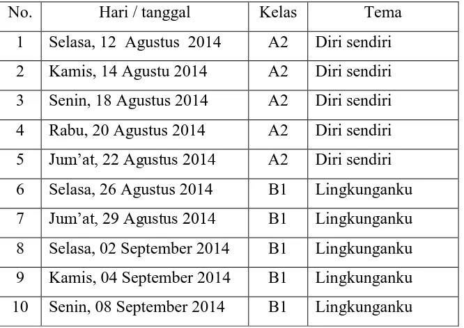 Tabel 2. Jadwal Mengajar Mahasiswa PPL a.n Nur Anisa Dwi Utami 