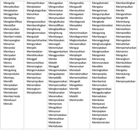 Tabel 2 :  Kata Kerja Ranah Afektif 