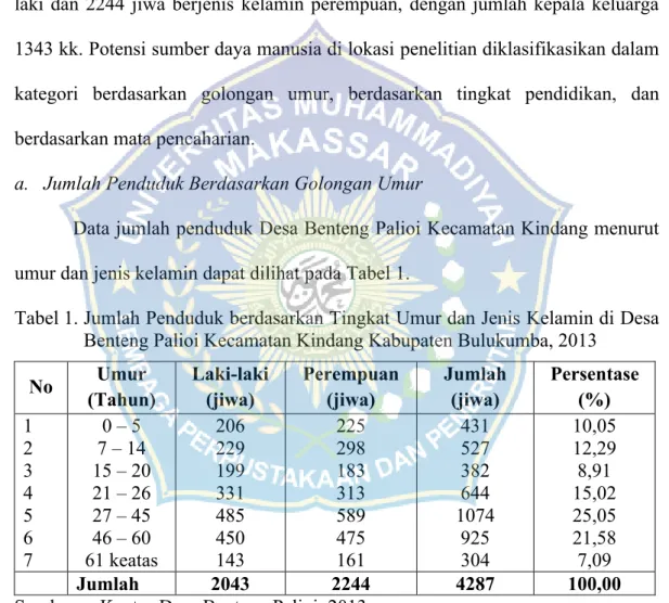 Tabel 1. Jumlah Penduduk berdasarkan Tingkat Umur dan Jenis Kelamin di Desa  Benteng Palioi Kecamatan Kindang Kabupaten Bulukumba, 2013