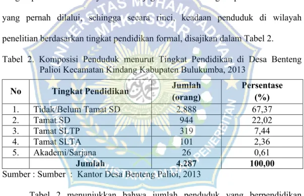 Tabel  2.  Komposisi  Penduduk  menurut  Tingkat  Pendidikan  di  Desa  Benteng  Palioi Kecamatan Kindang Kabupaten Bulukumba, 2013