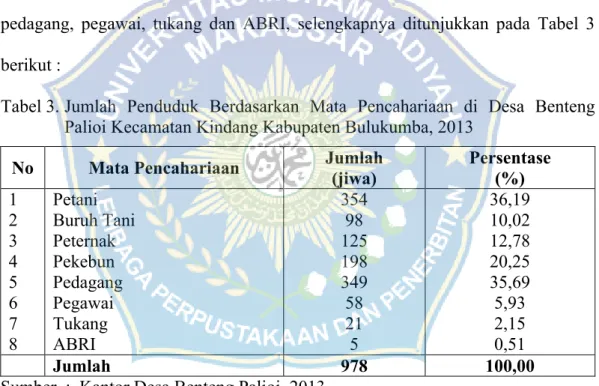 Tabel 3. Jumlah  Penduduk  Berdasarkan  Mata  Pencahariaan  di  Desa  Benteng  Palioi Kecamatan Kindang Kabupaten Bulukumba, 2013