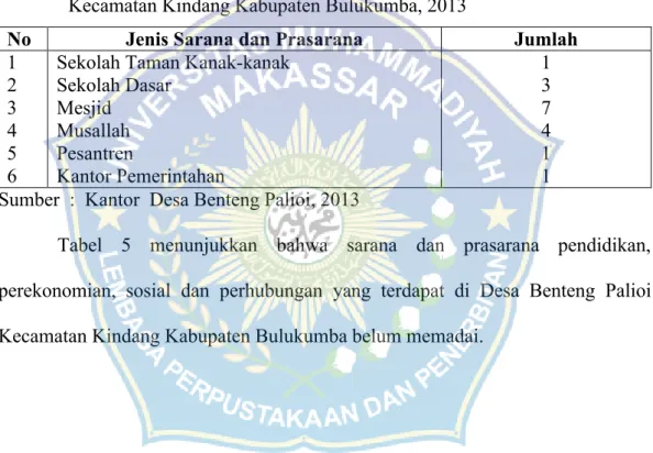 Tabel 5. Jenis  dan  Jumlah  Sarana  dan  Prasarana  di  Desa  Benteng  Palioi  Kecamatan Kindang Kabupaten Bulukumba, 2013