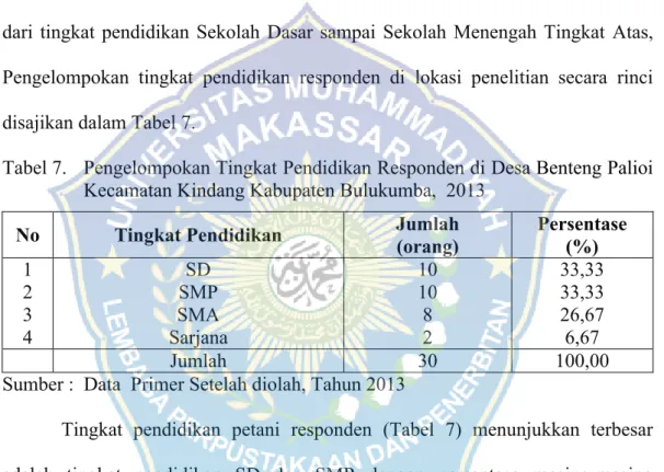 Tabel 7. Pengelompokan Tingkat Pendidikan Responden di Desa Benteng Palioi  Kecamatan Kindang Kabupaten Bulukumba,  2013