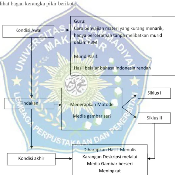 Gambar 2.1  Bagan Kerangka Pikir Guru:  