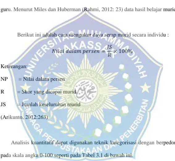 Tabel 3.1 Kriteria Ketuntasan belajar 