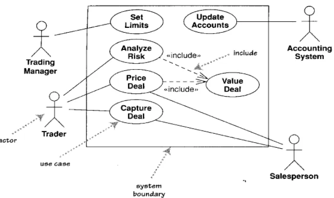Gambar 2.1 usecase diagram